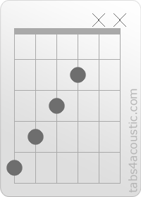 Diagramme de l'accord Aaug (5,4,3,2,x,x)